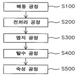 대표도면