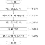 대표도면