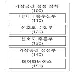 대표도면