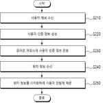 대표도면