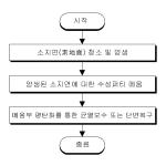 대표도면