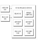 대표도면