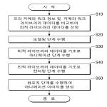 대표도면