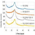 대표도면