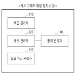 대표도면