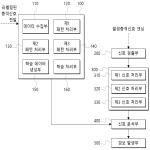 대표도면
