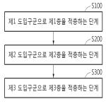 대표도면