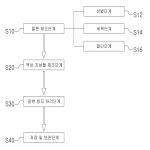 대표도면