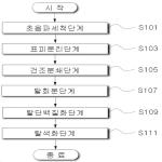 대표도면