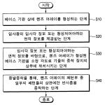 대표도면