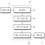 대표도면