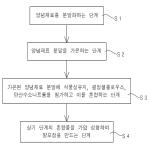 대표도면