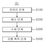 대표도면