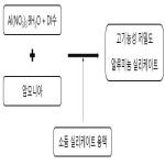 대표도면