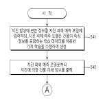 대표도면