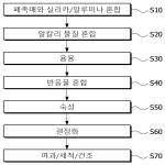 대표도면