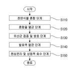 대표도면