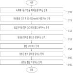 대표도면