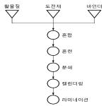 대표도면