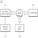 대표도면