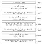 대표도면