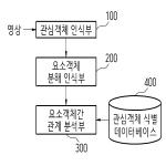 대표도면