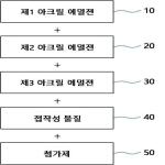 대표도면