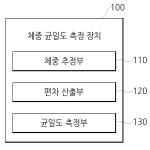 대표도면