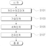 대표도면