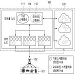 대표도면