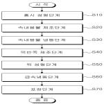 대표도면