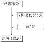 대표도면