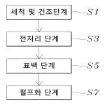 대표도면