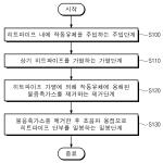 대표도면