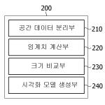 대표도면