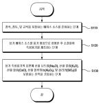 대표도면