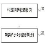 대표도면
