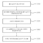 대표도면