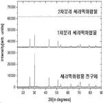 대표도면