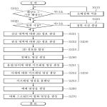 대표도면