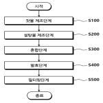 대표도면