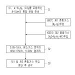 대표도면