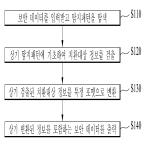 대표도면