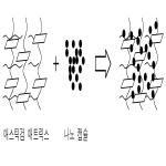 대표도면