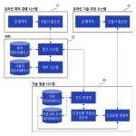 대표도면
