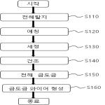 대표도면