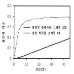 대표도면