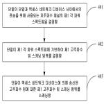 대표도면