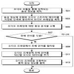 대표도면