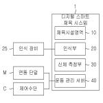 대표도면